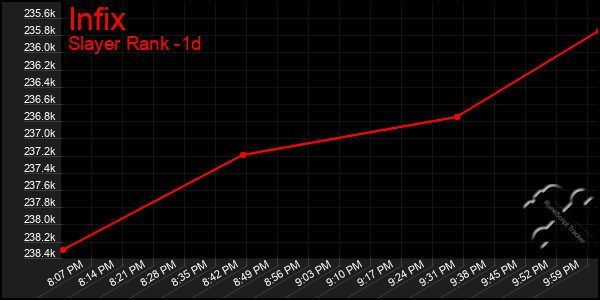 Last 24 Hours Graph of Infix