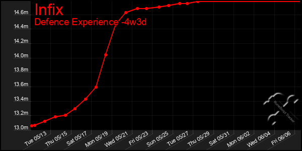 Last 31 Days Graph of Infix