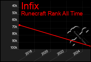 Total Graph of Infix