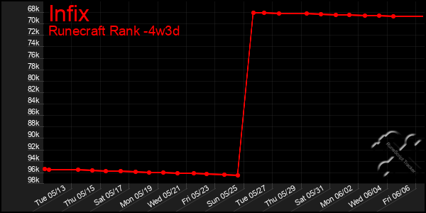 Last 31 Days Graph of Infix
