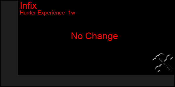 Last 7 Days Graph of Infix