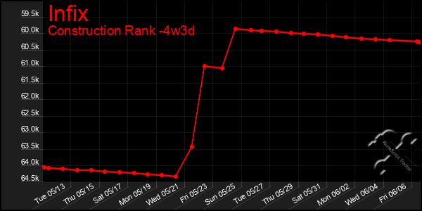 Last 31 Days Graph of Infix