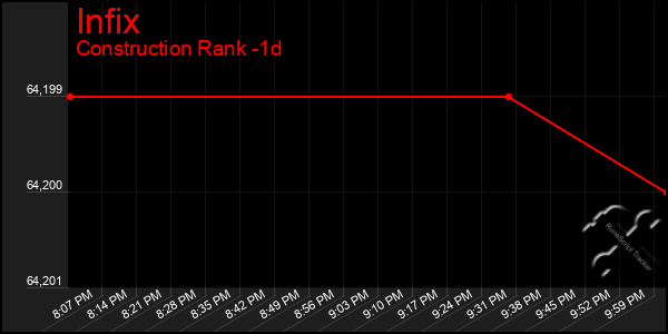 Last 24 Hours Graph of Infix