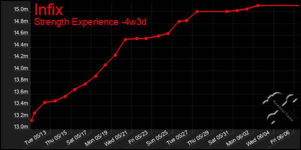 Last 31 Days Graph of Infix