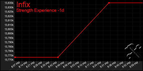 Last 24 Hours Graph of Infix