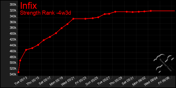 Last 31 Days Graph of Infix