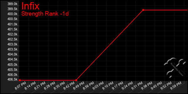 Last 24 Hours Graph of Infix