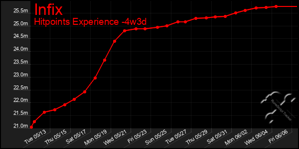 Last 31 Days Graph of Infix