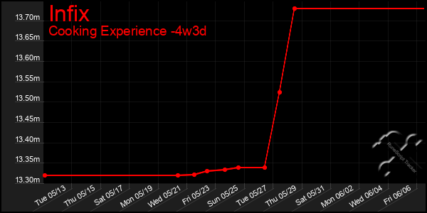 Last 31 Days Graph of Infix