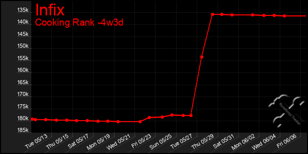 Last 31 Days Graph of Infix