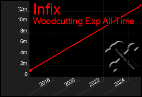 Total Graph of Infix