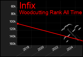 Total Graph of Infix