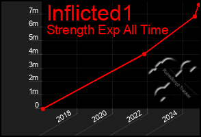 Total Graph of Inflicted1