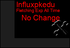 Total Graph of Influxpkedu