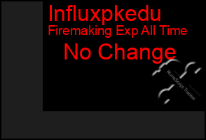 Total Graph of Influxpkedu