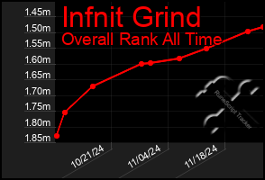 Total Graph of Infnit Grind