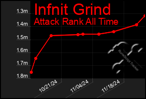 Total Graph of Infnit Grind