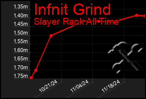 Total Graph of Infnit Grind