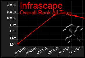 Total Graph of Infrascape