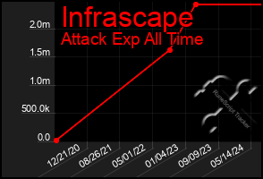 Total Graph of Infrascape