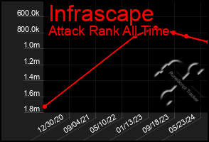 Total Graph of Infrascape