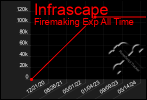 Total Graph of Infrascape