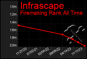 Total Graph of Infrascape