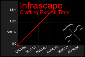 Total Graph of Infrascape