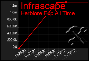 Total Graph of Infrascape