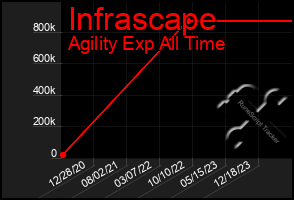 Total Graph of Infrascape