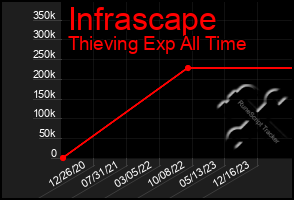 Total Graph of Infrascape