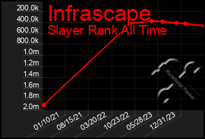 Total Graph of Infrascape