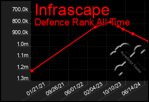 Total Graph of Infrascape