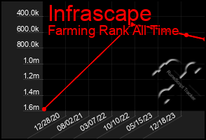 Total Graph of Infrascape