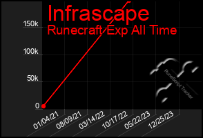 Total Graph of Infrascape