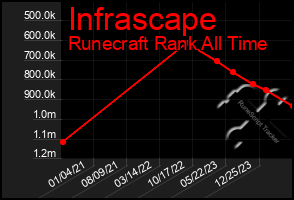 Total Graph of Infrascape