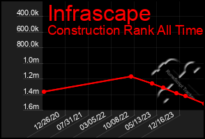 Total Graph of Infrascape