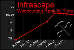 Total Graph of Infrascape