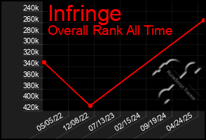 Total Graph of Infringe