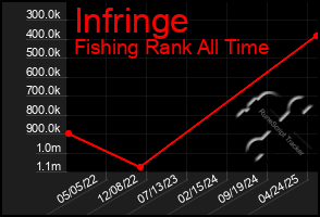 Total Graph of Infringe