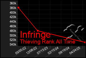 Total Graph of Infringe