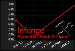 Total Graph of Infringe