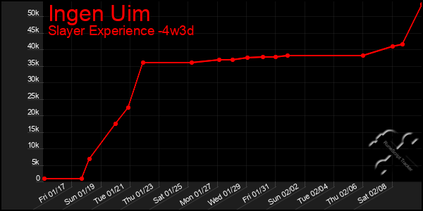 Last 31 Days Graph of Ingen Uim