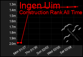 Total Graph of Ingen Uim