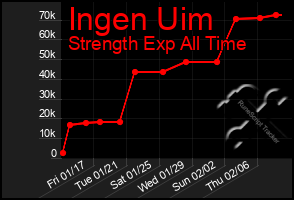 Total Graph of Ingen Uim