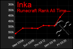 Total Graph of Inka