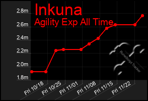 Total Graph of Inkuna