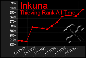 Total Graph of Inkuna