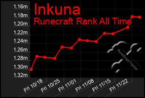 Total Graph of Inkuna