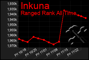 Total Graph of Inkuna